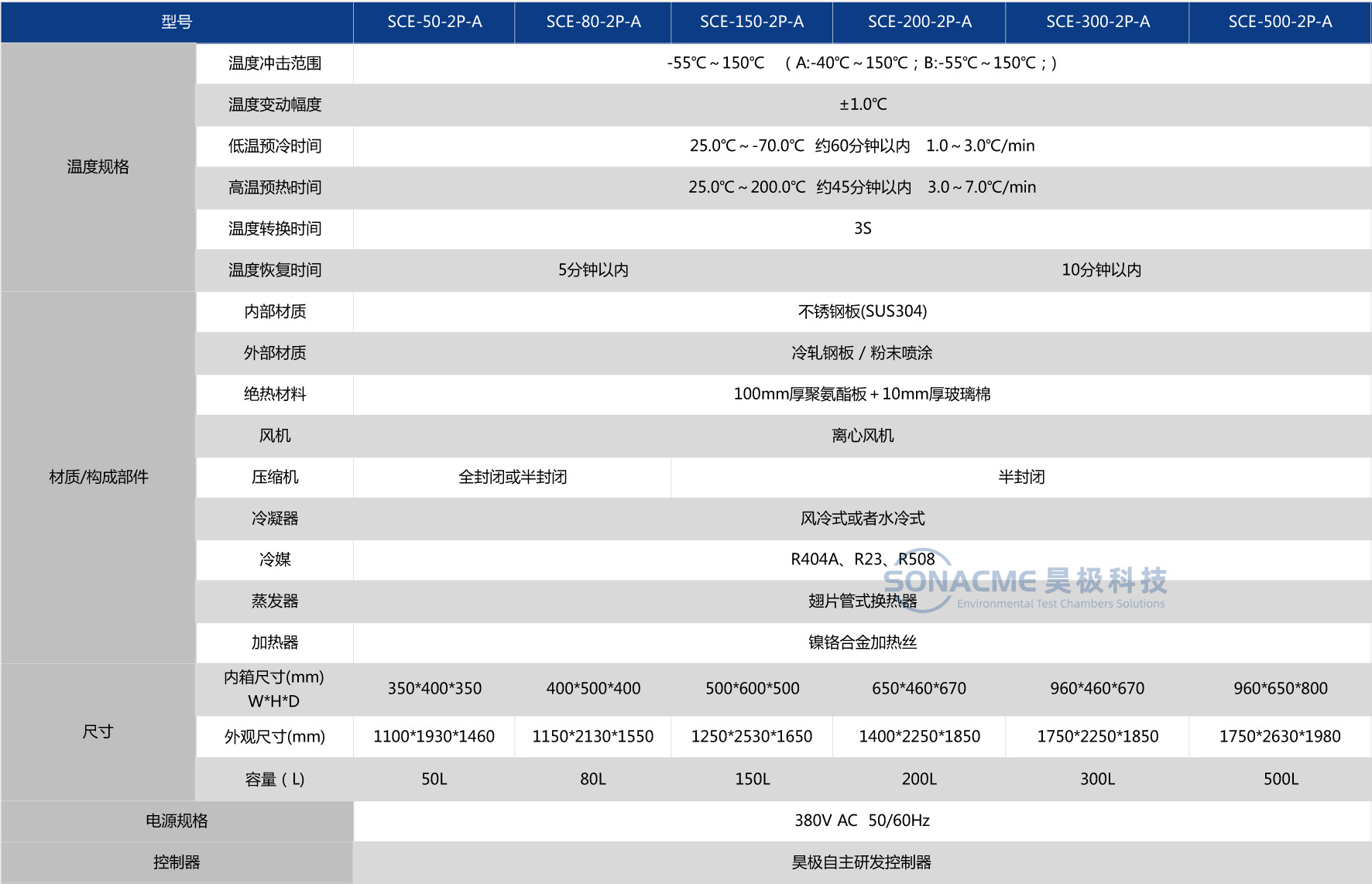 两槽冷热冲击试验箱参数.jpg