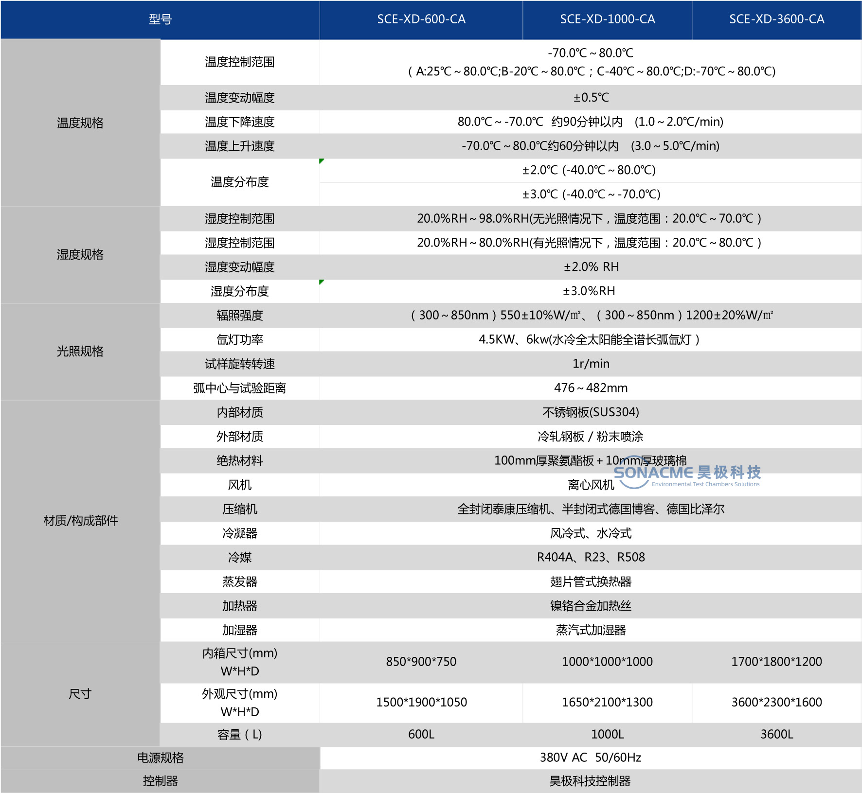 步入式氙灯参数.jpg