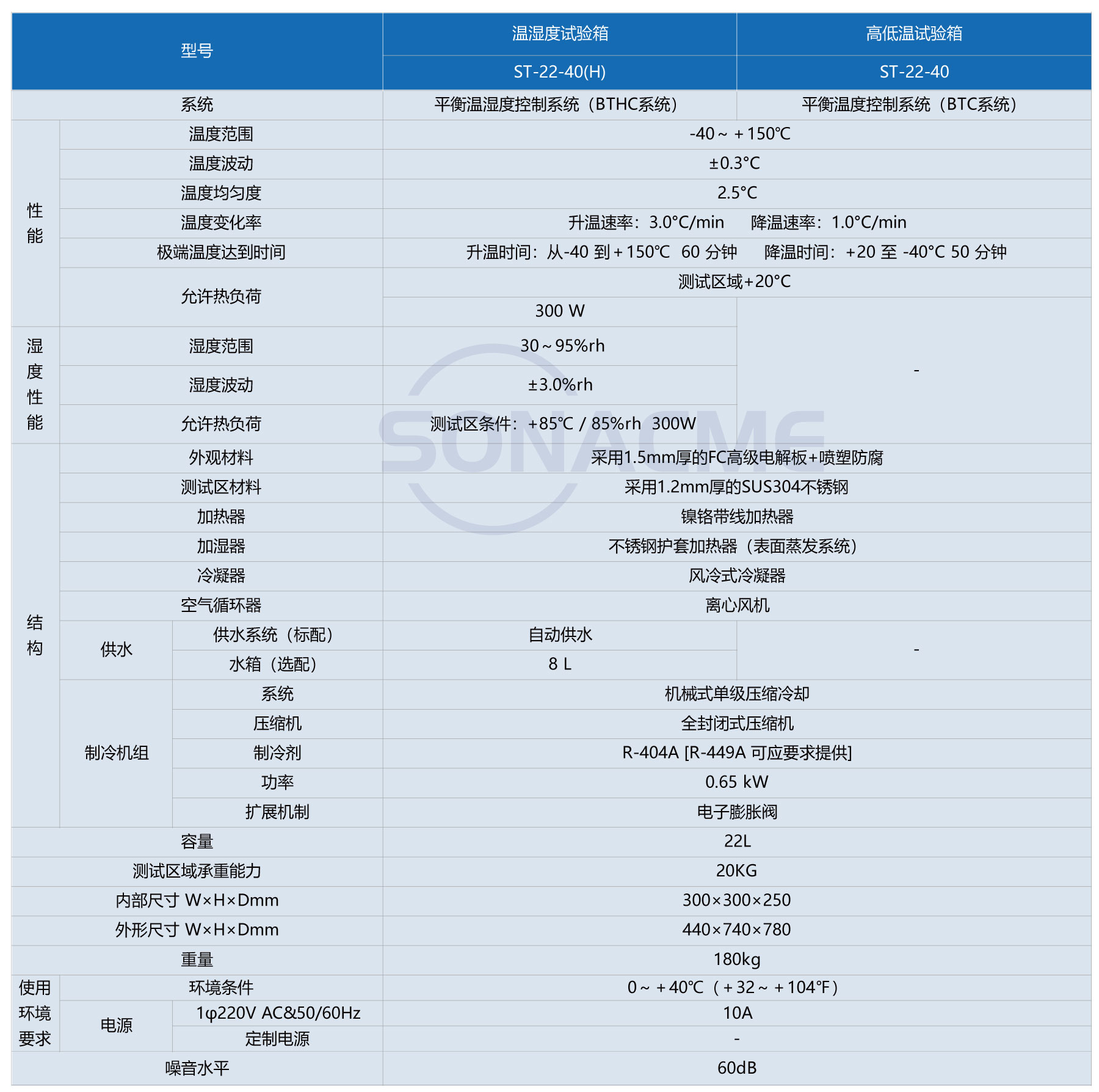 桌上型恒温恒湿试验箱-中文.jpg